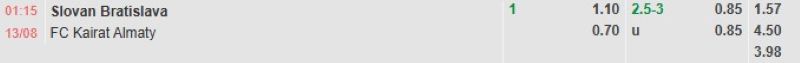 ti-le-keo-tran-slovan-vs-kairat